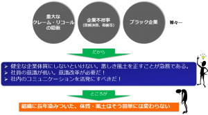 企業不祥事