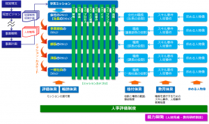 人事評価制度ミッションカスケード