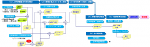 人事評価制度設計プロセス