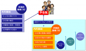 人材育成と動機づけ