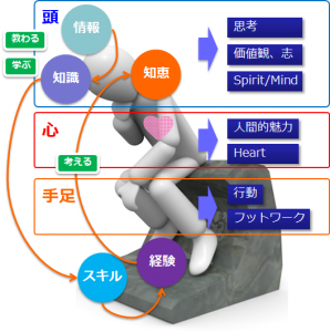 人材育成・能力開発でカバーできないもの