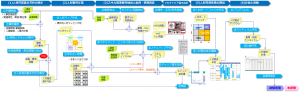 人材育成、教育研修制度構築プロセス