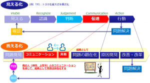 問題発見と組織としての問題の顕在化