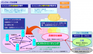 場の伝搬