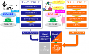 あるべき姿とありたい姿