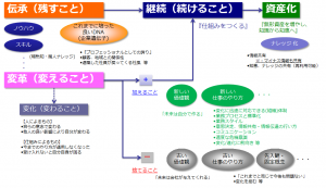 変革に向けたグランドデザイン