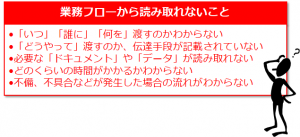 業務フローから読み取れないこと