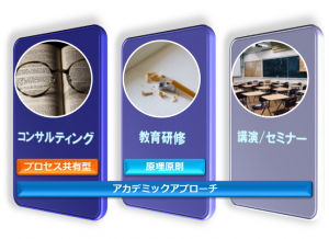 事業領域