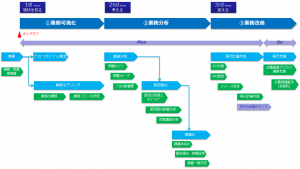 業務改善プロセス