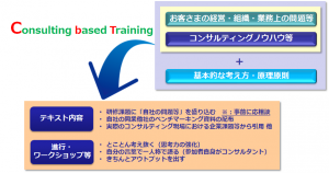 Consulting based Training