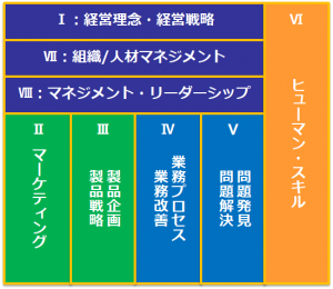 目的別研修プログラム