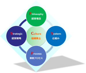 コンサルティングサービス一覧