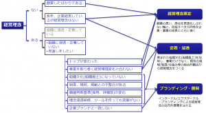 経営理念メニュー