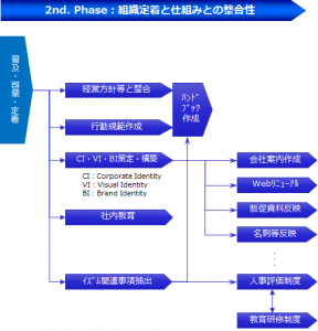 経営理念の定着・展開