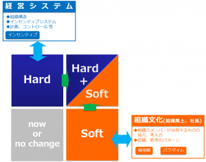 ハード＋ソフト