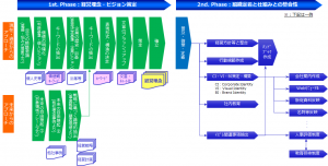 経営理念策定・再構築プロセス