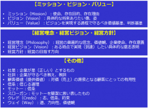 経営理念の表現形式