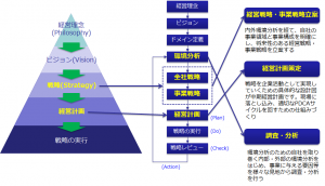 経営戦略メニュー