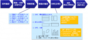 定量分析