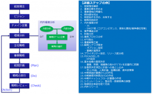 戦略とミッション