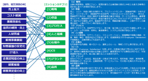 8つの戦略ミッション