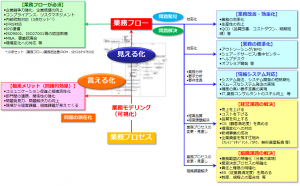 業務プロセス全体図