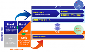 業務プロセスメニュー