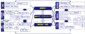 仕組み