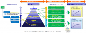 動機づけとインセンティブ