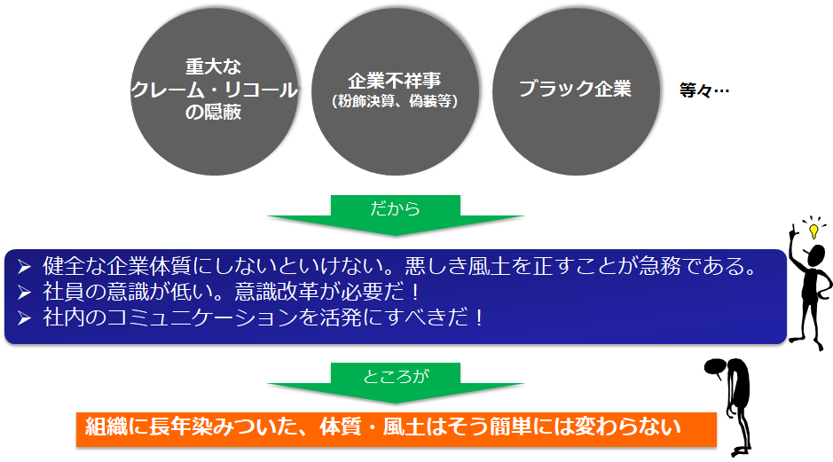 企業不祥事