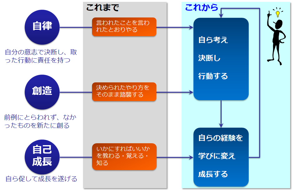 制度設計・構築 | Carren Consulting Inc.