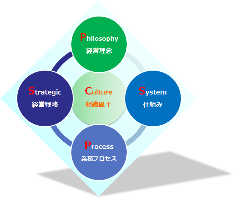 コンサルティングサービス一覧