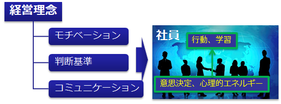 経営理念