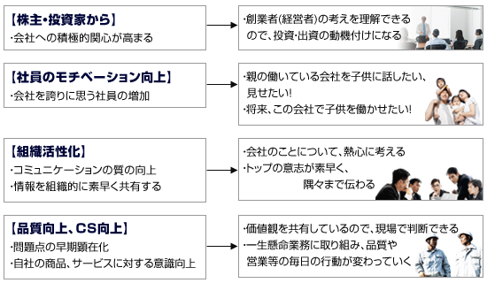 得られる効果と具体的な変化