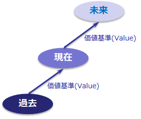 時代を超えて