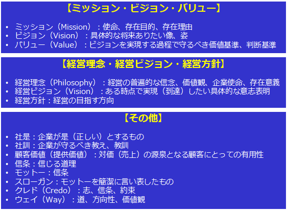 表現形式の例