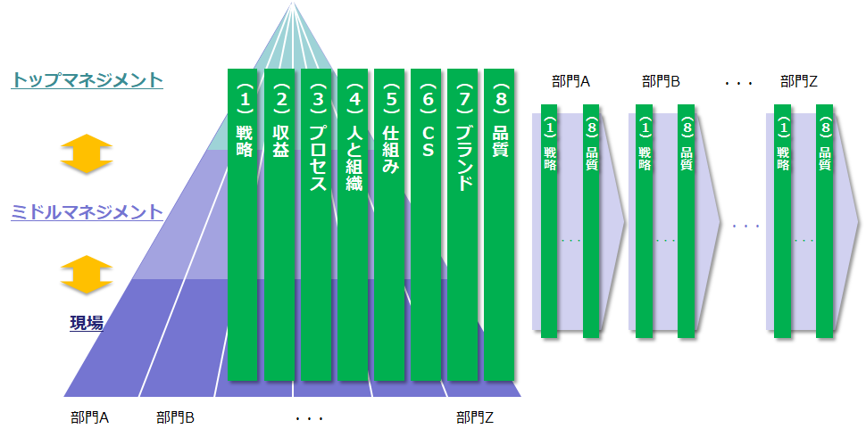 ミッションカテゴリの考え方